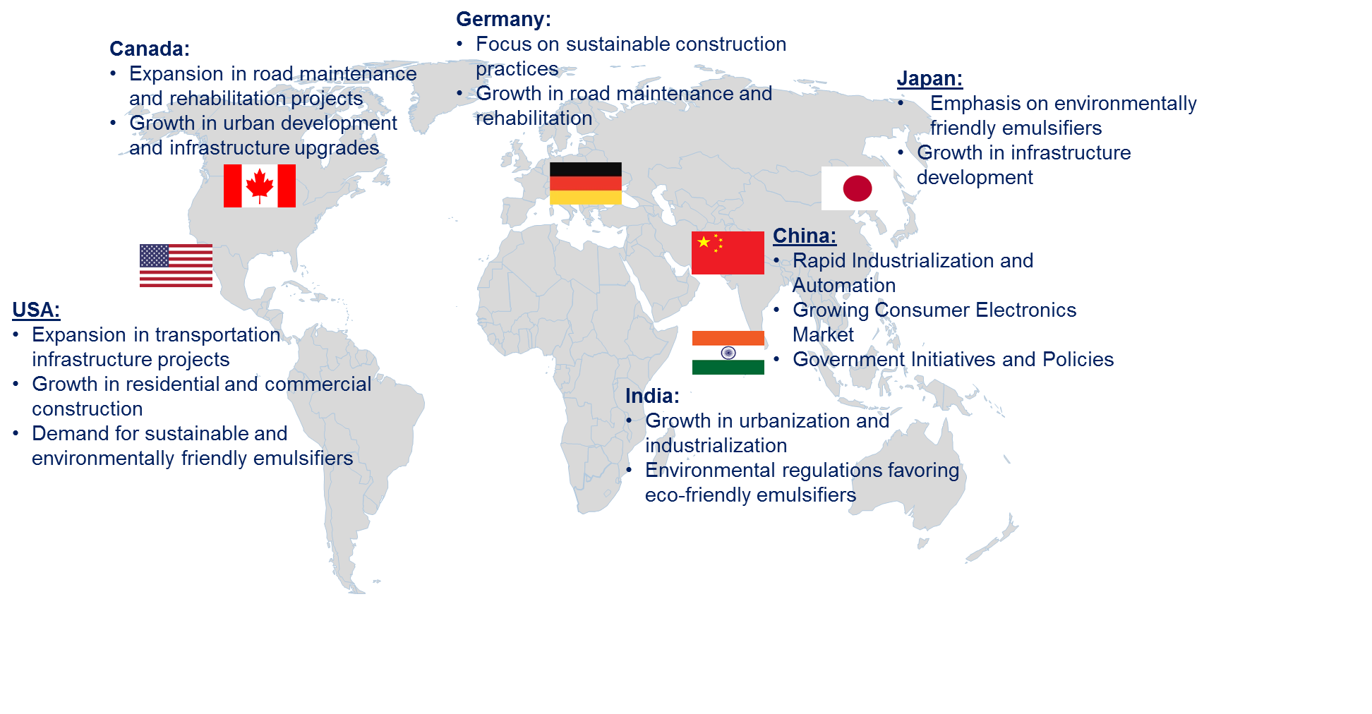 Bitumen Emulsifier Market by Country